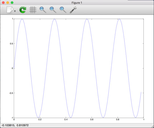 Sine wave plot generated with Octave